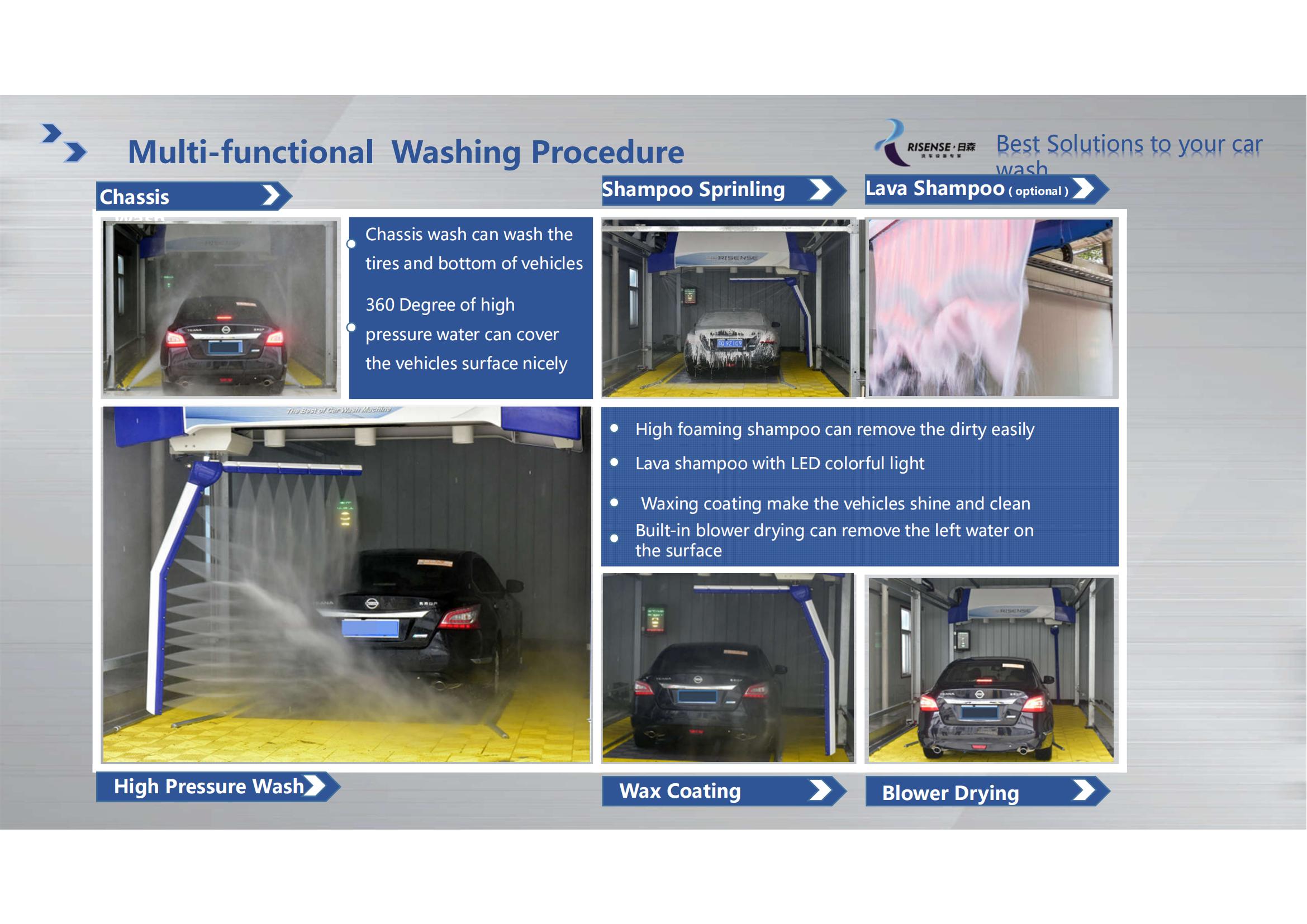 360 Touchless Car Wash Equipment with 42kw Output Power and Wiping-free Spraying System