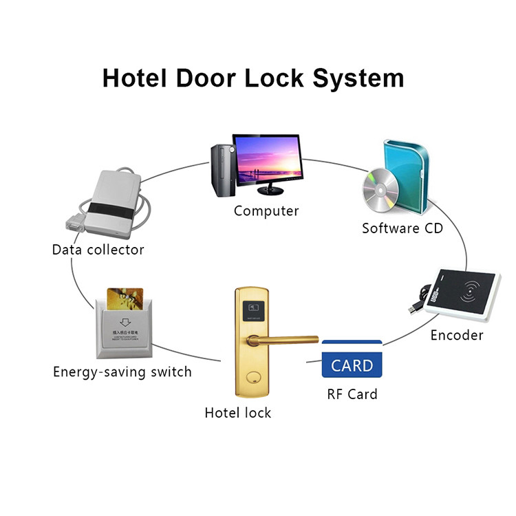 Smart DSR 610 Electronic Entry Door Locks 300mm Rfid Card Door Lock