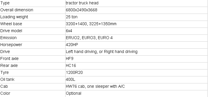 Sinotruk Howo 20cbm Spray Gun Car Steel Water Tank,Fire Sprinkler