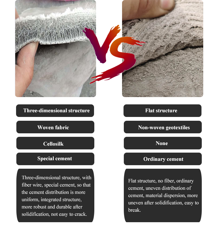 Effective Anti-Scouring Flood Scouring Concrete Blanket for Roof Garden and Road Base
