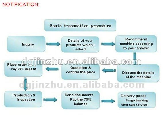 automatic polishing machine for stainless steel flat bar