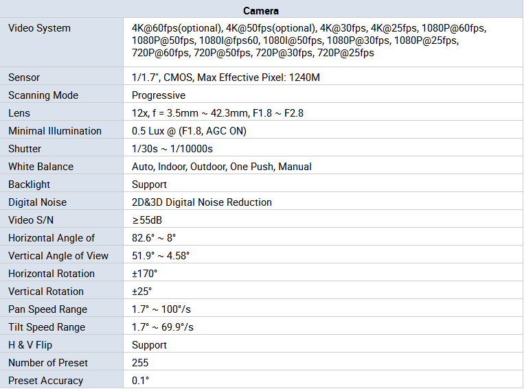 RS232, RS485 USB 3.0 HDMI Video Conference Camera Professional 4K Camera Video Conferencing Tools