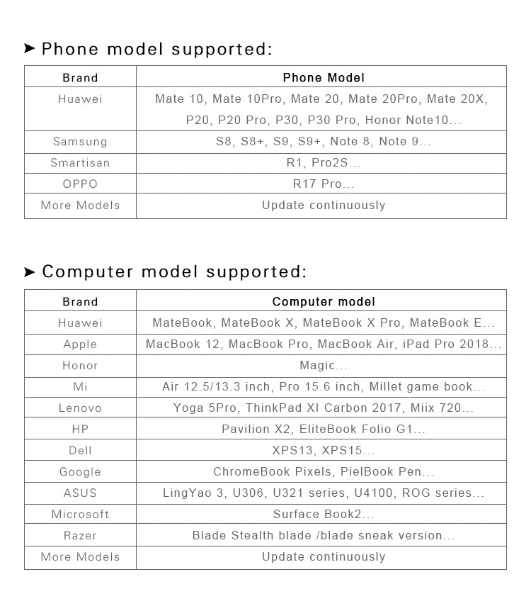 178 Degree Full View 72% Color Gamut 13.3 Inch Portable Console Monitor