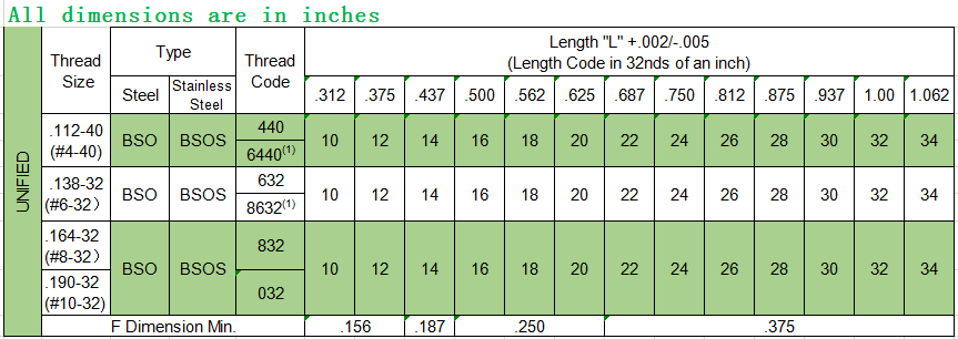 Zinc Carbon Steel Self Clinching Standoff Rivet Nut Spacer For Metal Sheet