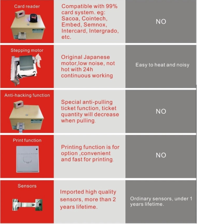 Ticket Eater Redemption Ticket Counting Machine With Printer