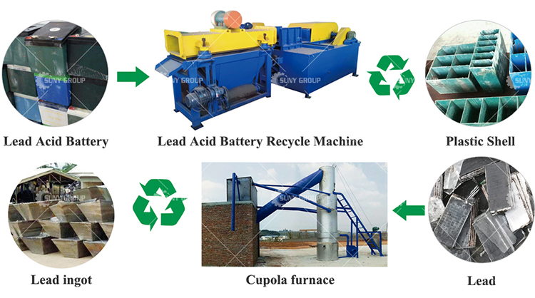Design Scrap Lead Acid Batteries Recycling Machine Production Line Easy Operation