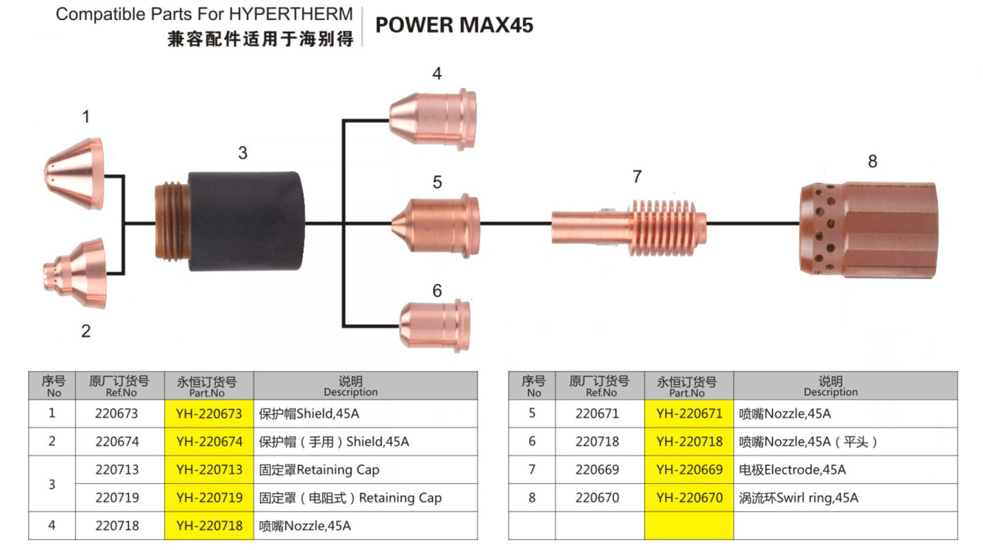 Copper Compatible parts for Hypertherm Consumables Nozzle 220671 Electrode 220669 And Retaining Cap
