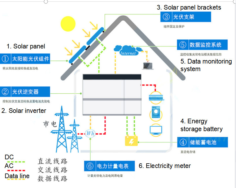 Superimposed Cabinet Home Energy Storage Battery 20KWH Home Battery
