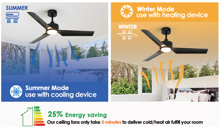 110-240v/50-60Hz Living Room LED Ceiling Fan with 3 Plastic Blades and DC Copper Motor