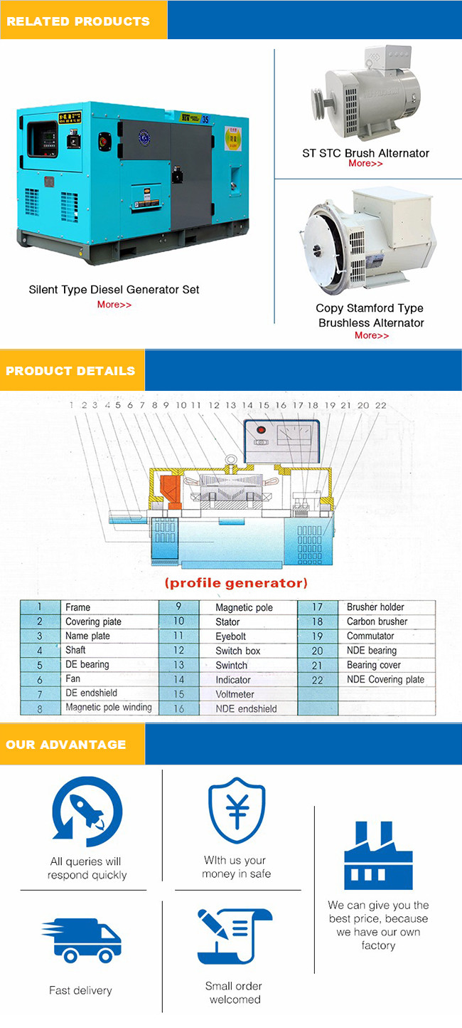 Light Weight Yangdong Diesel Generator , Soundproof Diesel Generator Three Phase