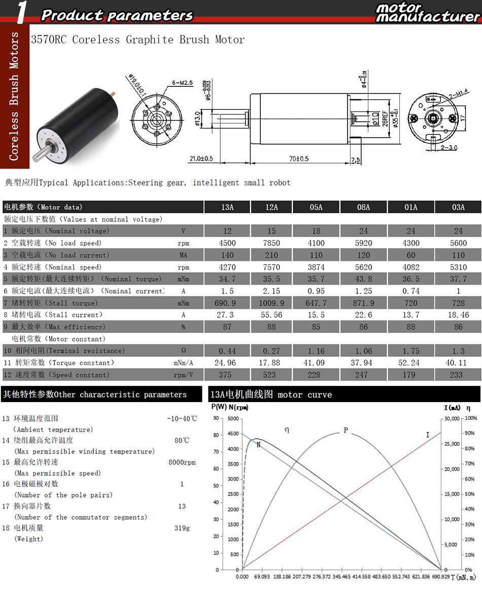 Faradyi Coreless Motor 35mm High Efficiency High Speed 4000 7000rpm DC Motor For Dentistry Equipment