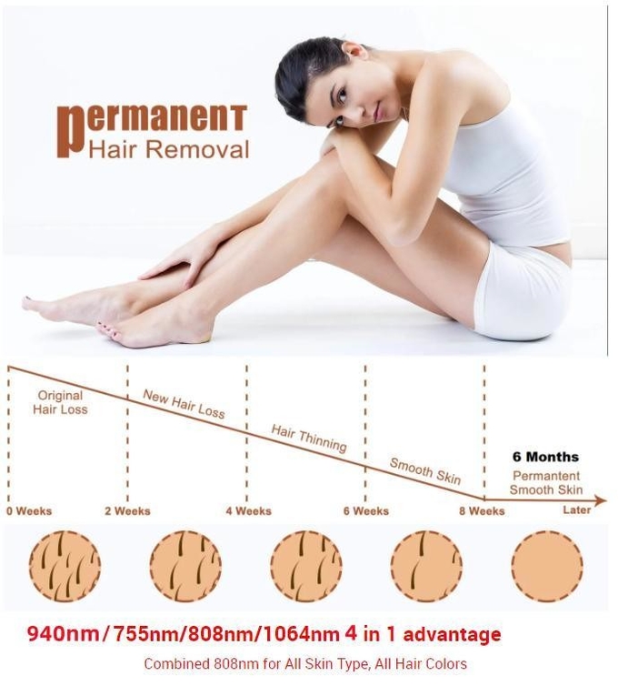 Portable Diode Laser Machine Hair Removal Machine Price 1200w 1000w