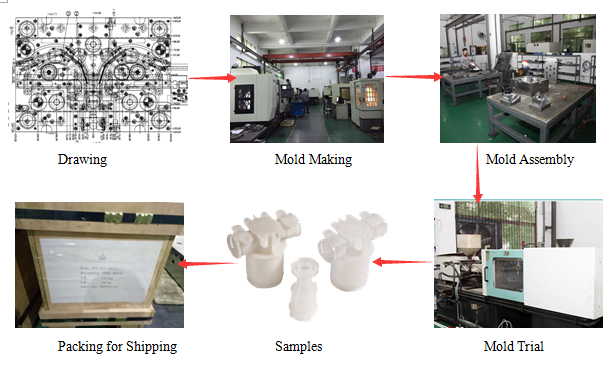 Mulitple Cavity Hot Runner Plastic Injection Tooling 3D Printed Molds
