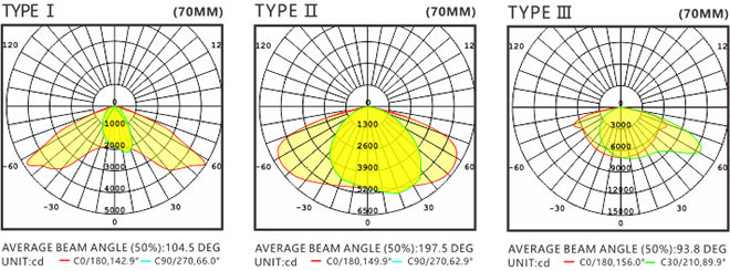 37500lm High Power LED Street Light 250 Watt IP66 High Temperature Protection