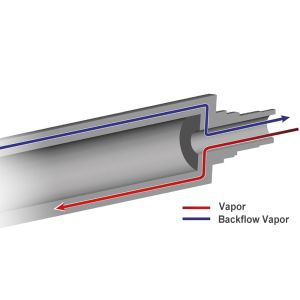 Precise Peripheral Heating Corrugating Rolls