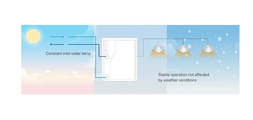 Hisense Advanced Hi-Flexi W Water Supply Machine