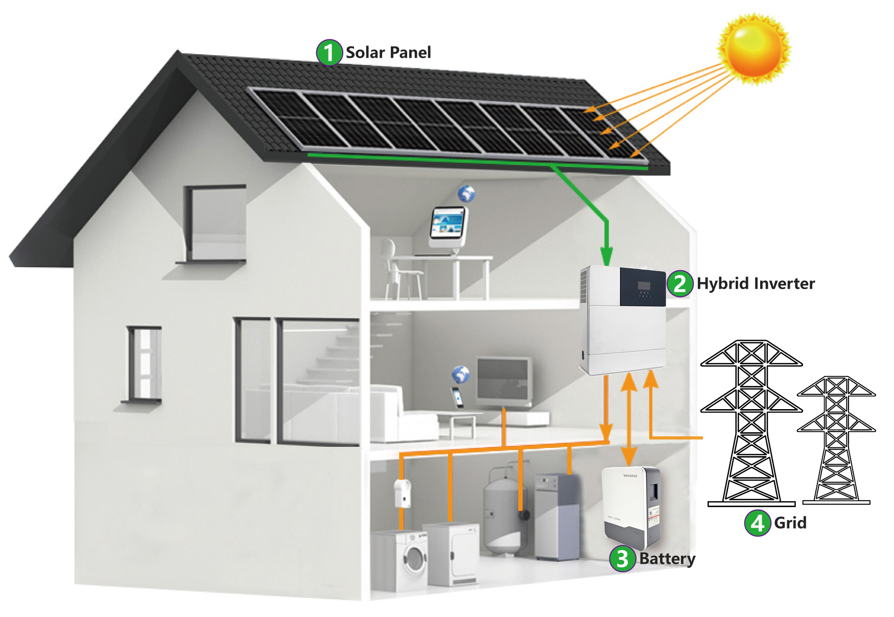 Modern Design Hybrid Off Grid Solar System LiFePO4 For Home Rack Mounted