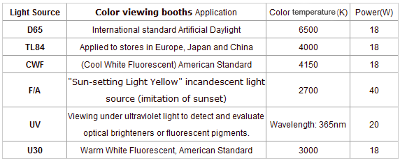 TILO Color Assessment Cabinet T60(5) Color light box / Color viewing light