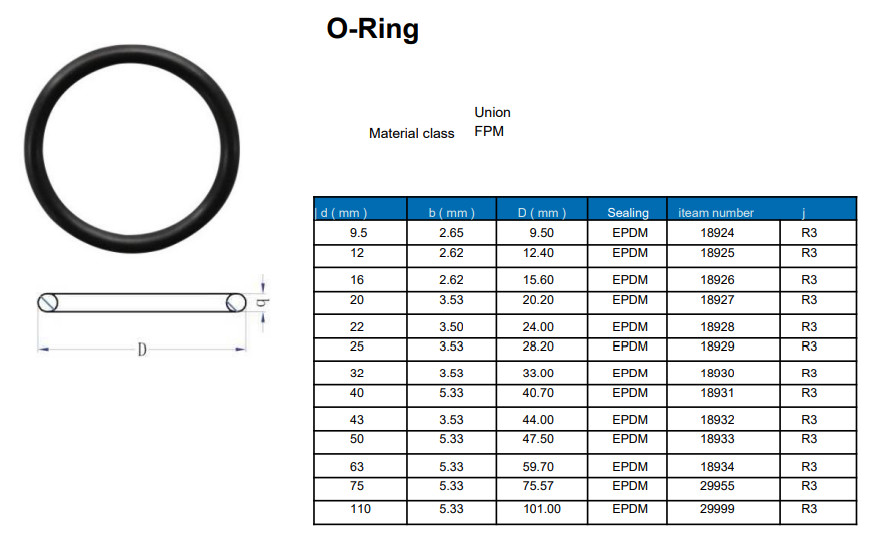 80 Shore Heatproof FPM O Ring Anticorrosive Colored Silicone