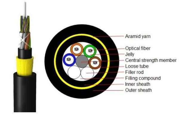 Self Support Aerial Fiber Optic Cable For Telecom Distribution Networks ADSS All