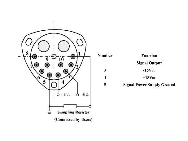 Highly Resolution Accelerometer Sensor with Wide Temperature Range and ≤50ppm Scale Factor Repeatability