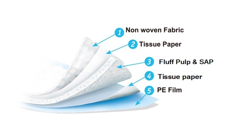 Blue White Diamond Embossing 6090 Puerpera Adult Elderly Nursing Mat