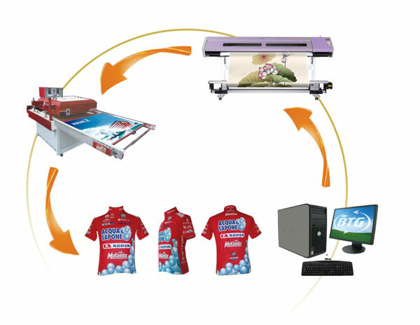 1440dpi Inkjet Printer Sublimation Printer TX-1600HT