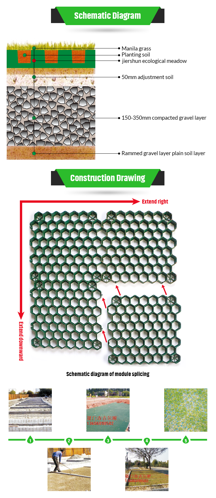 HDPE Plastic Stabilized Gravel Paver for Stable and Soil Grid Stone in Hotel Industry