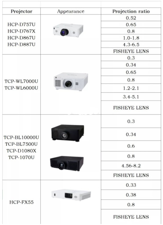 Wide Angle External Projector Fisheye Lens CE FCC ROHS Certificated