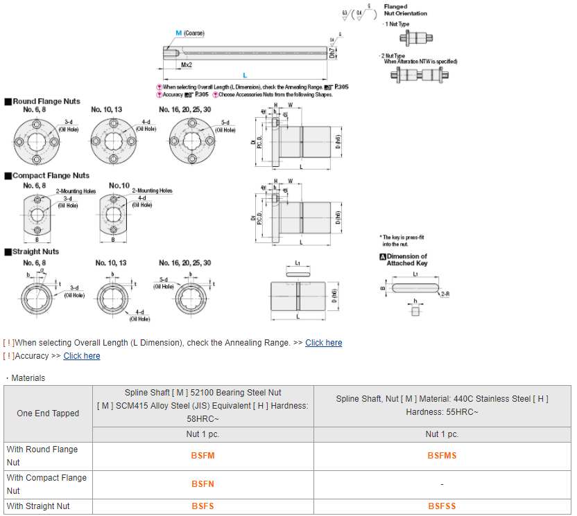 MISUMI Ball Splines - One End Tapped Series BSFM13L-[60-600/1]-M[4 5 6] new and 100% Original