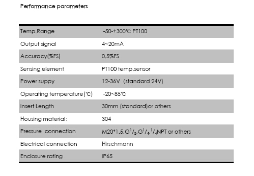 SBW-01 Temperature Transmitter with 4-20mA and Hart protocal output