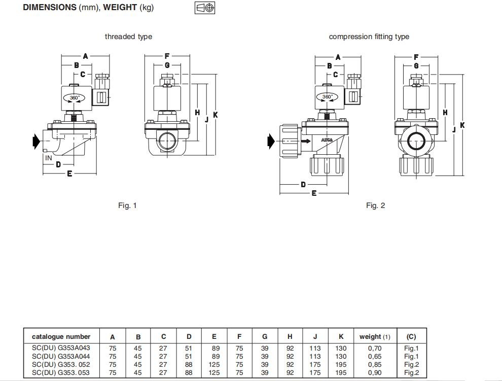 ASCO SCG353A043 Industrial Grade Pulse Valves orifice size 20mm G3/4 Precision CR Diaphragm Pulse Valves