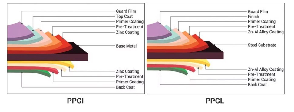 1500mm Galvanized PPGI / PPGL Steel Coil RAL Color Cold Rolled Prepainted Q195