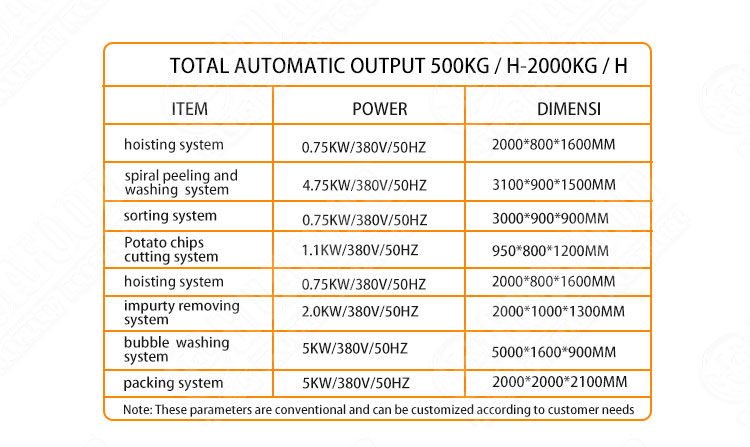 Customized Potato Processing Machine Fryed Crisp Potato Finger Chips Production Line