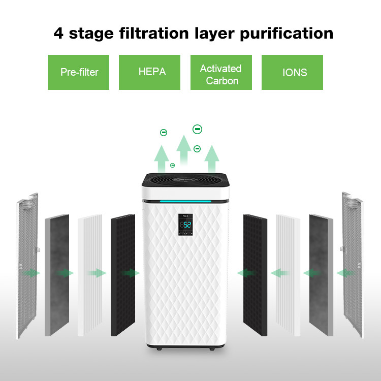 True HEPA Allergen Remover Air Purifier