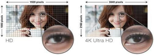 4K UHD
