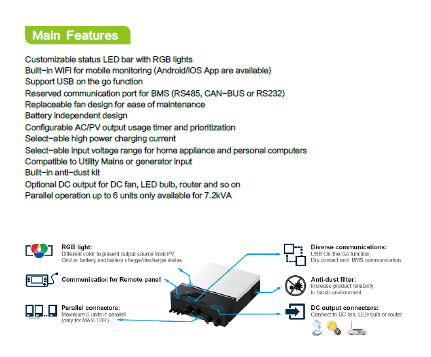Max Series Off-Grid Hybrid Solar Inverter 6.5KW Supports Tracking the Status of the Inverter