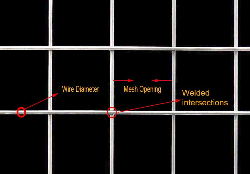 Protecting Mesh Galvanized Welded Mesh for Construction and Fencing Custom Sizes Guaranteed