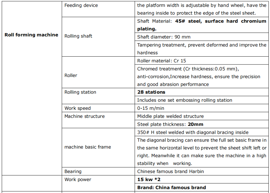 Metal decking parameter 