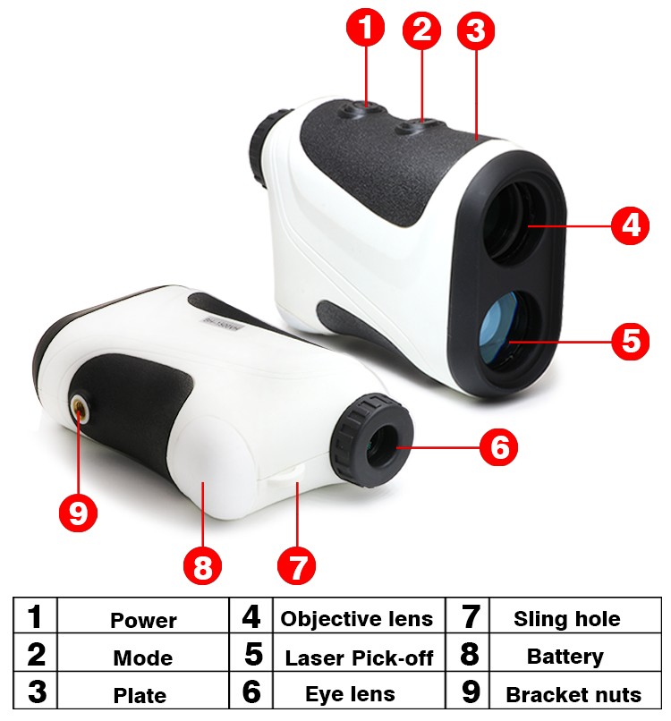 OEM Supported Long Range Laser Rangefinder With Continuous Measurement