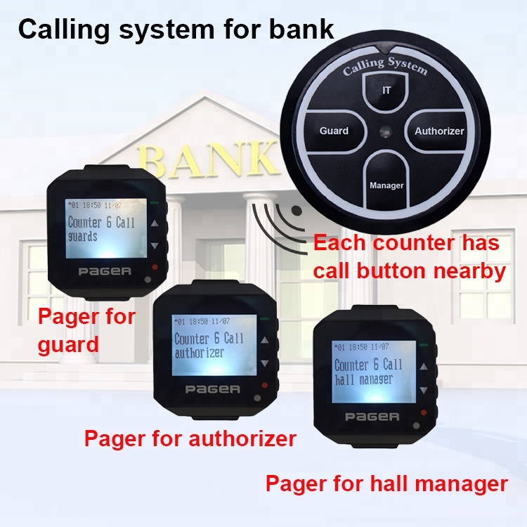 Smart durable use Electronic calling system wrist watch pager