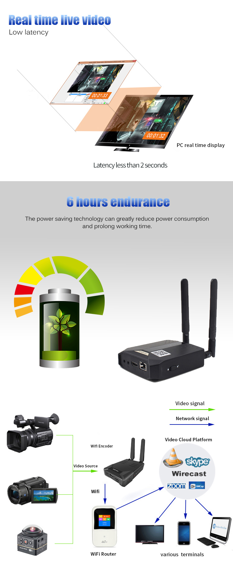 s Latest Invention H.264/H.265 App Control AVC Encoder for Trending Hot Products 2020