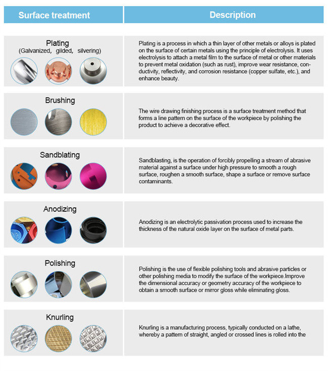 Anodized CNC Spare Parts Precious Metal Aluminum Turned Parts Machining