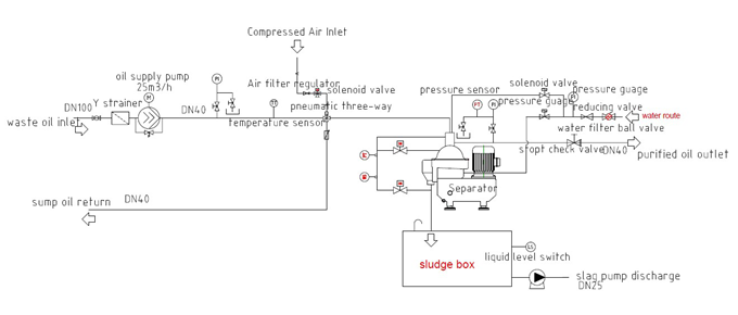 Industrial Large Capacity Oil Purifying Disc Stack Separator as Separator