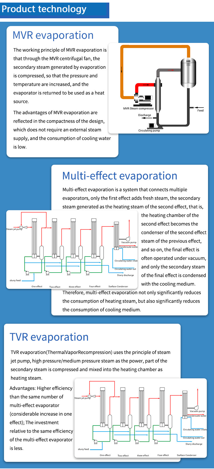 Evaporation And Crystallization Mvr System For Salt Product Line