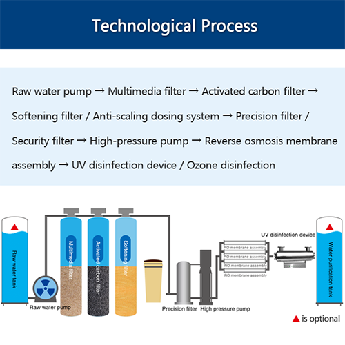 Solar-powered Reverse Osmosis Agricultural Water System
