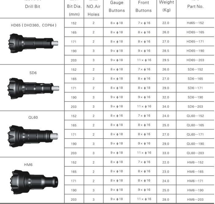 Forging Dth Hammers And Bits Black Diamond Bd Water Well And Mining Drilling