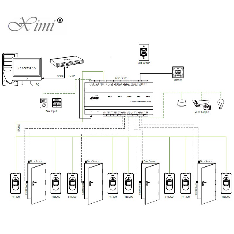 ZKteco Inbio460 4 Doors TCP / IP Fingerprint Door Access Control System