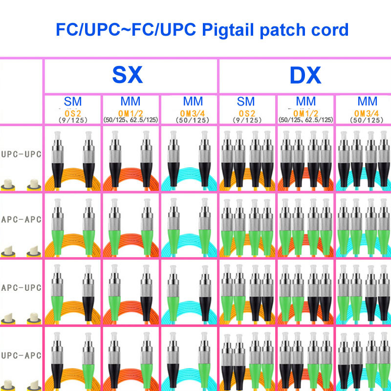 OS2 9/125µM Single Mode Fiber Optic Cable Double Core FC UPC FC UPC