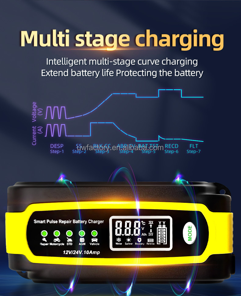 125W Output Power Full Intelligent Automatic Repair Battery Charger for 12V 10A Quick Charging Car Battery and Motorcycle